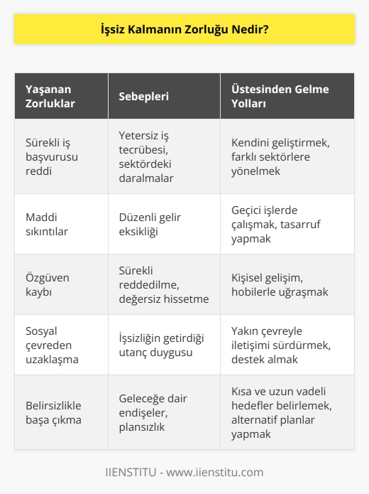 Gittiğimiz her kapının yüzümüze kapandığı biz size geri dönüş yapacağız sözünü duyduğumuz o günler. Bende işsizlik süreci yaşadım dediğinizi duyuyorum. Çünkü ben de yaşadım işsizlik sürecini. Siz tam sözleşmenizi   layacakken kurumun işe alma prosedüründe yer almayan bir uygulamaya maruz bırakılıp 1 hafta sonra sadece bir maille reddedildiniz mi?