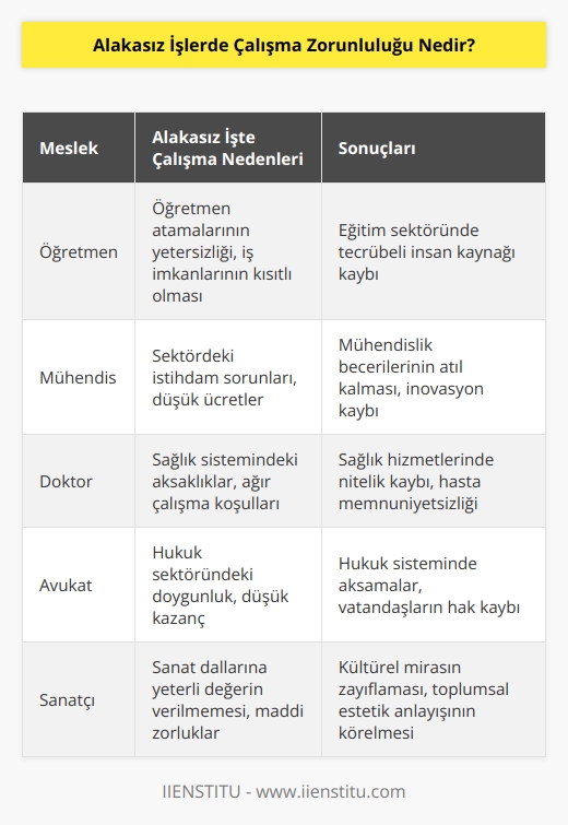 Gençler okul hayatları bittikten sonra aldıkları eğitime göre çalışma hayatına atılmak ister. En doğal hakları değil mi? Ama kimi zamanda şartlar öyle bir gelişir ki aldığı eğitimle alakalı olmayan bir sektörde iş hayatına atılır. Örneğin şu an on tane polise sorun mutlaka iki tanesi öğretmendir. Şartlar bunu gerektirmiştir.
