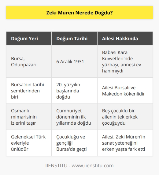Zeki Müren Bursa Odunpazarında doğdu.