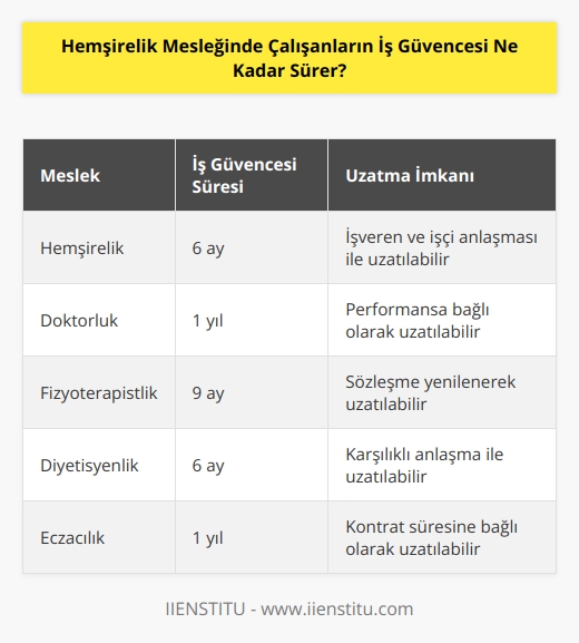 Hemşirelik mesleğinde çalışanların   , işe alınıp işe başlandığı tarihten itibaren 6 ay sürmektedir. Ancak bu süre, işveren tarafından işçi ile anlaşmayla uzatılabilir.