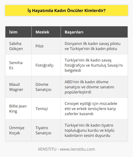 Bu kadınlar tarihte iz bırakan kadınlar olarak da bilinir. Sabiha Gökçen, Semiha Es, Maud Wagner, Billie Jean King ve Ümmiye Koçak kadın öncülerindendir.
