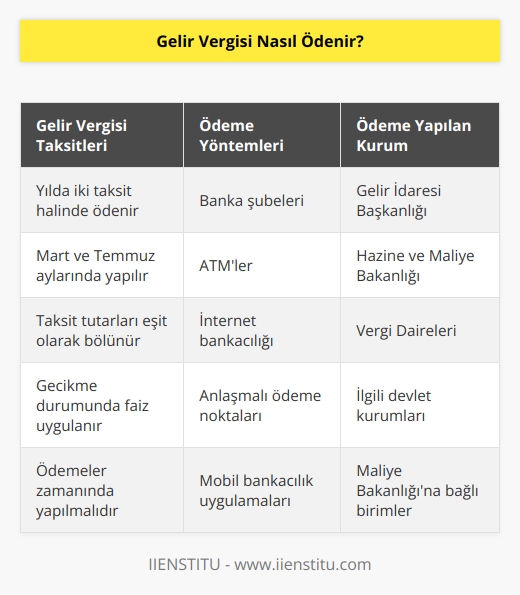 Gelir vergisi, belirli aylarda yılda iki taksit şeklinde ödenir. Banka, ATM ya da internet aracılığı gerçekleştirilir. Ödemeler, Gelir İdaresi Başkanlığına iletilir.