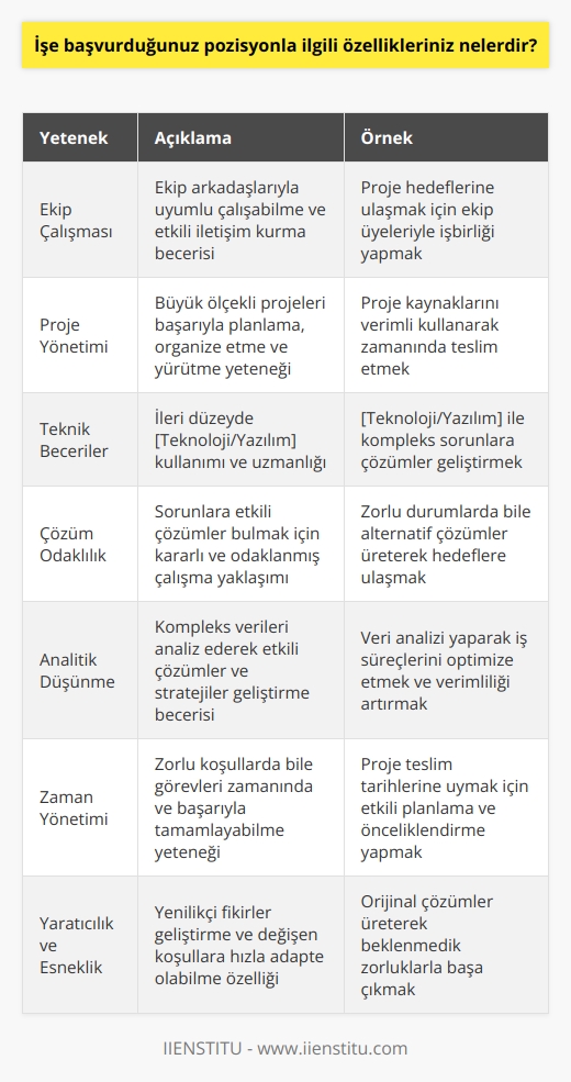 - Ekip çalışmasına adapte olmaya ve kolayca iletişim kurmaya özelliğim vardır. - Proje yönetiminde çok uzmanım ve büyük ölçekli projeleri başarıyla yürütebilirim. - İleri düzeyde   nın kullanımına hakimim. - İşimde çözüm odaklı ve kararlıyım. - Analitik düşünme ve çözüm üretme yeteneğim oldukça gelişmiştir. - Zorlu koşullarda dahi görevlerimizi zamanında başarıyla tamamlayabilirim. - Yaratıcı ve esnek olmayı seven bir çalışanım.