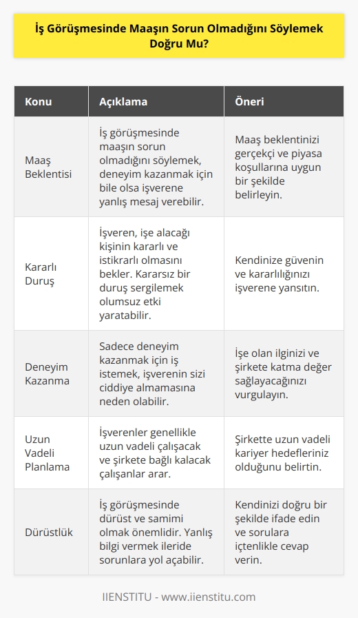 Doğru değildir. Sırf deneyim kazanmak için iş istediğiniz anlamına da gelebilir. Bir işveren işten çıkarmak için personel almaz. Kararlı bir duruşunuz olmalı.