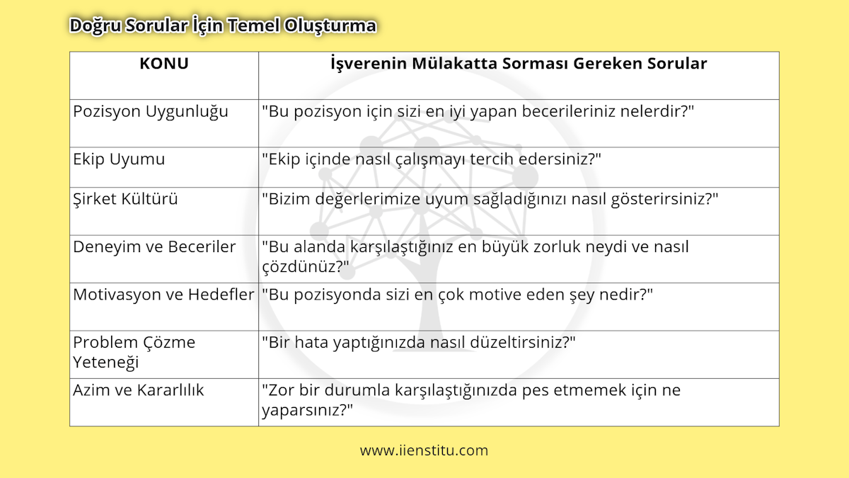 Doğru Sorular İçin Temel Oluşturma - İşverenin Mülakatta Sorması Gereken Sorular
