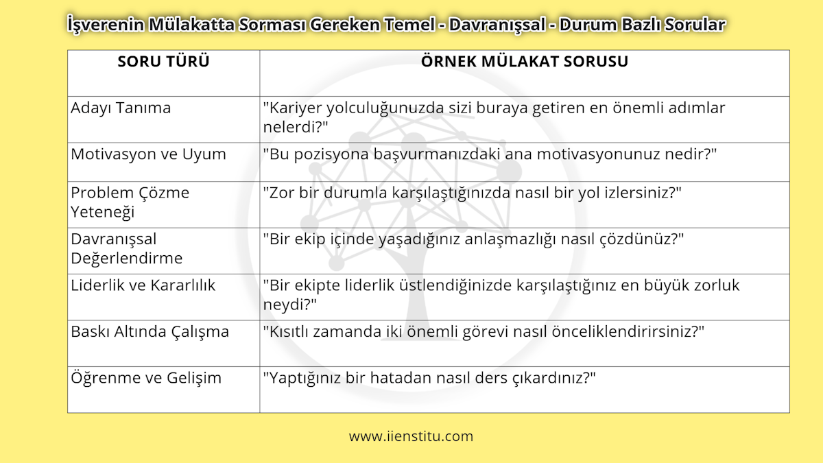 İşverenin Mülakatta Sorması Gereken Temel - Davranışsal - Durum Bazlı Sorular