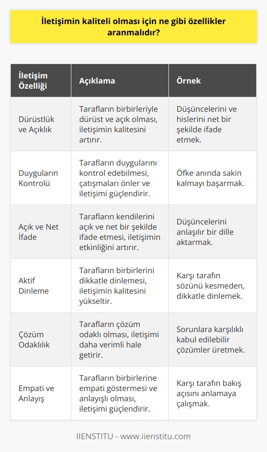 -İletişimin kaliteli olması için, tarafların birbirleriyle dürüst ve açık olmaları gerekir.  Ayrıca, tarafların duygularını kontrol edip, çatışmaları çözme yoluyla çözümler üretmeyi öğrenmeleri gerekir. İletişimde, tarafların her iki tarafın da görüşlerinin anlaşılmasını sağlamak için kendilerini açık ve net ifade etmeleri gerekir. İletişimde tarafların dinleyicinin ne dediğini anlaması ve dikkatle dinlemesi gerekir. İletişimde tarafların çözüm odaklı olmaları ve her iki tarafın da karşılıklı olarak kabul edilebilir çözümler üretmesi gerekir. Tarafların empati yapmaları ve anlayış göstermeleri gerekir.