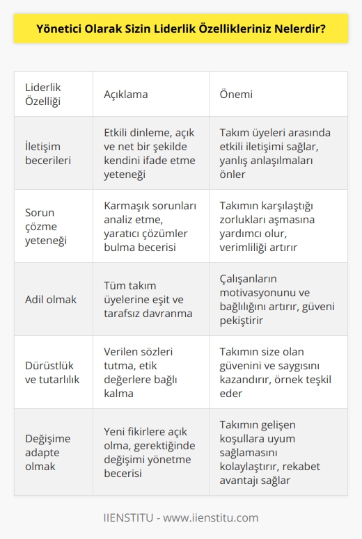 1.   . 2. İletişim becerileri. 3. Sorun çözme yeteneği. 4.   . 5. Adil olmak. 6. Dürüstlük ve tutarlılık. 7. Çalışanları motive etmek. 8. Ortak amaçlar belirlemek. 9. Çalışanlar arasındaki ilişkileri geliştirmek. 10. Değişime adapte olmak.