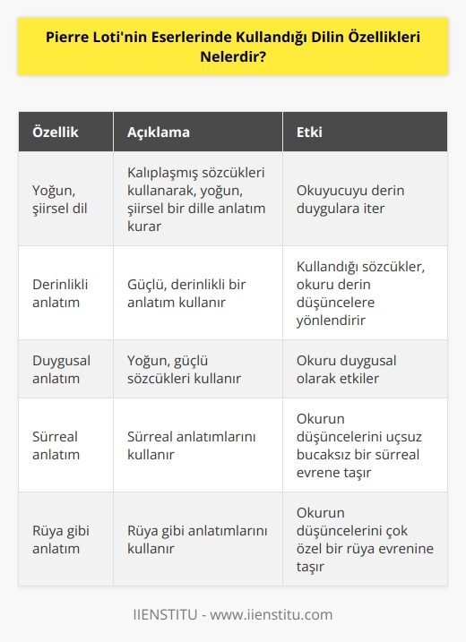 Pierre Lotinin eserlerinde kullandığı dilin özellikleri arasında şu özellikler yer alır: • Yoğun, şiirsel bir dil: Pierre Loti, kalıplaşmış sözcükleri kullanarak, yoğun, şiirsel bir dille anlatım kurar. • Derinlikli anlatım: Pierre Loti, güçlü, derinlikli bir anlatım kullanır. Kullandığı sözcükler, okuru derin duygulara itebilir. • Duygusal anlatım: Pierre Loti, okuru duygusal olarak etkilemek için yoğun, güçlü sözcükleri kullanır. • Sürreal anlatım: Pierre Loti, sürreal anlatımlarını kullanarak, okurun düşüncelerini uçsuz bucaksız bir sürreal evrene taşır. • Rüya gibi anlatım: Pierre Loti, rüya gibi anlatımlarını kullanarak, okurun düşüncelerini çok özel bir rüya evrenine taşır.