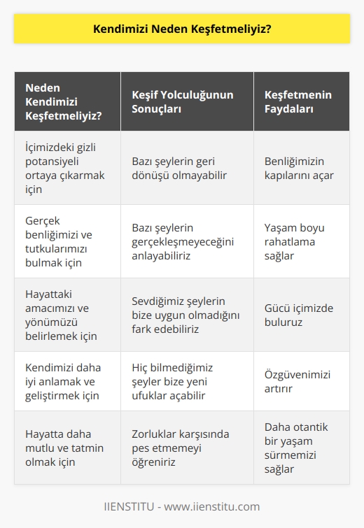 Bu yolculuk sırasında bazı şeylerin geri gelmeyeceğini, bazı şeylerin de olmayacağını anlarsınız. Sizin sevdiğiniz şeyler belki de size uygun değildir. Hiç bilmediğiniz şeyler de size benliğinizin kapısını açabilir. Kendinizi keşfetmeye direnmeden, olumsuzluklara takılıp düşmeden yapılan mücadele yolculuğu bizi yaşam boyu rahatlatacaktır. Kendinizi bulduğunuz an güç sizinle olacaktır.