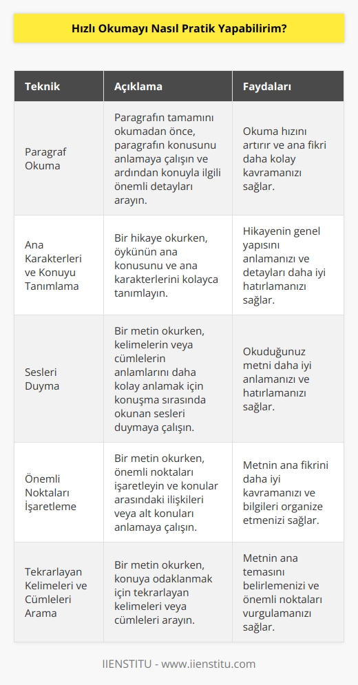 1.Bir kitap seçin ve sadece paragrafları okumayı denemeye başlayın. Paragrafın tamamını okumadan önce, paragrafın konusunu anlamaya çalışın ve ardından konuyla ilgili önemli detayları arayın.  2.Bir hikaye okurken, öykünün ana konusunu ve öykünün ana karakterlerini kolayca tanımlayın.  3.Bir metin okurken, kelimelerin anlamını veya cümlelerin anlamlarını daha kolay anlamak için konuşma sırasında okunan sesleri duymaya çalışın.  4.Bir metin okurken, önemli noktaları işaretleyin ve konuların arasındaki ilişkileri veya alt konuları anlamaya çalışın.  5.Bir metin okurken, konuya odaklanmak için, tekrarlayan kelimeleri veya cümleleri arayın.  6.Bir metin okurken, konuyu anlamak için sorular sorun.  7.Bir metin okurken, aklınıza gelen tüm soruları cevaplamak için çalışın.  8.Bir metin okurken, konuyla ilgili önemli noktaları anımsamak için not alın.  9.Bir metin okurken, yazılı metinlerden ziyade, görsel metinleri kullanmayı deneyin.  10.Bir metin okurken, zihninizi meşgul etmek için gözlem yapın ve konuyla ilgili noktaları gözlemleyin.