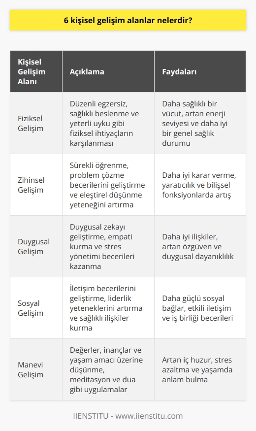 Giriş  Blog yazıları, günümüzde bilgi ve deneyim paylaşımının önemli bir aracı haline gelmiştir. Özellikle akademik alanda yapılan çalışmalardan elde edilen bulguların ve fikirlerin daha geniş kitlelere ulaştırılmasında bloglar, büyük bir öneme sahiptir.  Akademik Blogların Önemi  Akademik bloglar, bilimsel araştırmaların ve çalışmaların daha anlaşılır ve erişilebilir bir dille sunulmasına olanak tanır. Bu sayede, akademik bilgi sadece uzmanların değil, meraklı bireylerin de erişimine açık hale gelir. Ayrıca, akademik bloglar sayesinde araştırmacılar ve uzmanlar kendi çalışma alanlarındaki güncel gelişmeleri ve fikir alışverişlerini dünya genelinde takip edebilirler.  Kullanıcı Etkileşimi ve Paylaşımlar  Bir başka önemli yönü ise, bloglar kullanıcı etkileşimine ve geri bildirimlere imkan tanıyarak, çalışmaların daha geniş bir alana yayılmasına ve tartışılmasına olanak sağlar. Bu durum, akademik alanda yeni fikirlerin doğmasına ve mevcut bilgilerin geliştirilmesine katkıda bulunur.  Akademik Blogların Yaygınlaşması  Özellikle sosyal medyanın hayatımıza girmesiyle birlikte, akademik blogların önemi daha da artmıştır. Akademisyenler, öğrenciler ve araştırmacılar, blogları günlük yaşamlarının ve çalışmalarının bir parçası haline getirerek, bilgi ve deneyimlerini paylaşırken aynı zamanda öğrenmeye devam ederler.  Sonuç  Kısacası, akademik bloglar, bilimsel ve akademik bilgilerin daha geniş kitlelere ulaştırılması ve bu bilgilerin sürekli güncellenmesi ve geliştirilmesi açısından büyük önem taşımaktadır. Bu sayede, akademik dünya daha dinamik ve etkileşimli bir yapıya kavuşarak, güncel meselelere daha hızlı ve etkili bir şekilde çözüm üreten bir platform haline gelir.