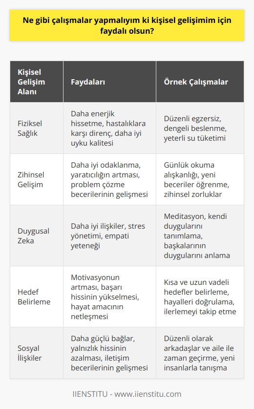 • Günlük meditasyon yapmayı denemek. • Günlük iyi bir beslenme ve düzenli egzersiz alışkanlığı kazanmak. • Yeni beceriler öğrenmek. • Zihinsel becerileri geliştirmek için kendini zorlamak. • Günlük okuma alışkanlığı kazanmak. • Günlük olarak kendini değerlendirmek için zaman ayırmak. • Günlük olarak   yi geliştirmek. • Olanaksızı başarmaya çalışmak. • Kendi duygularını tanımlamaya çalışmak. • Kendi hedeflerini ve hayallerini doğrulamak. • Düzenli olarak arkadaşlar ve aile ile zaman geçirmek.