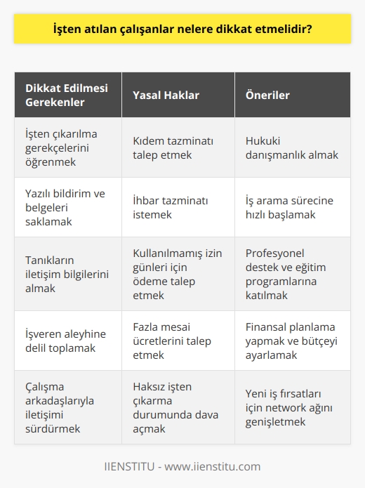 İşten atılan çalışanlar ihtarname çekmelidir. Tanık toplamalıdır. Ödenmemiş haklarını isteyebilir.