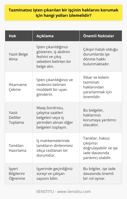 Tazminatsız işten çıkarılan bir işçinin haklarını korumak için takip edilmesi gereken yollar çeşitlidir. Öncelikle, işten çıkarıldığınızı gösteren bir belge almalısınız. Bu belge, iş akdinin feshini ve çıkış sebebini yazılı olarak belirtmelidir. İşverenin çıkışı bir hata sonucunda gerçekleştirdiği durumlarda, işten atılan işçinin işine dönme hakkı bulunmaktadır.  İş Hukuku gereğince, işçilerin tazminatsız işten çıkarılması durumunda izleyebileceği yollar mevcuttur. İhtarname çekmek, bu haklarından birincisidir. İhtarname, işten çıkarıldığınızı ve neden çıkarıldığınızı belirten müddetli bir uyarıdır. Ayrıca, işten çıkarılan işçi, ihbar ve kıdem tazminatı haklarından yararlanabilir.  Bir diğer yol, yazılı deliller toplamaktır. Örneğin, maaş bordrosu, çalışma saatlerini belirten belgeler ya da iş yerinden alınan diğer belgeler, işçinin haklarını korumasına yardımcı olabilir. Tanıkları hazırlama da önemlidir. İş mahkemelerinde tanıkların dinlenmesi sıkça rastlanan bir durumdur. Tanıklar, işçinin haksız çıkışını doğrulayabilir ve işe iade davasında yardımcı olabilir.  Son olarak, işten çıkarılan işçinin, iş yerinde geçirdiği süreyi ve çalışan sayısını bilmesi gereklidir. Bu bilgiler, işe iade davasında önemli bir rol oynar. Ardından, işten çıkarılan işçinin işe iade davası açması mümkün olabilir.  İşyerinden tazminatsız çıkarılan her işçi, haklarını korumak için bu adımları izlemeli, mülakatlara hazırlanmalı ve detaylı bir şekilde haklarını öğrenmelidir. Düşünceli ve bilinçli bir yaklaşım, işçinin haklarının korunması ve adaletin yerine gelmesi için hayati önem taşır.