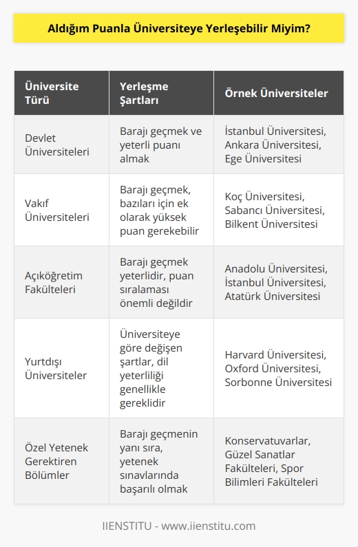 Barajı geçtiğiniz takdirde her üniversite yerleş imkanınız vardır. Bazen kontenjanlar bile dolmayarak üniversitelerde boş olan bölümler ortaya çıkıyor. Nokta atışı yapmak burada çok önemli. 