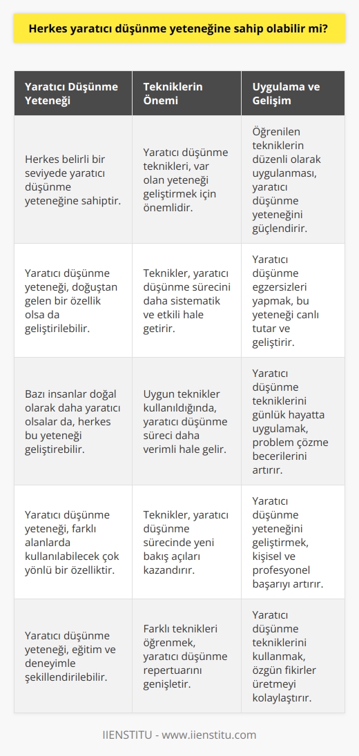 Yetenekler teknikler ile geliştirildiğinde bir anlam kazanır. Kullanılmayan yetenek zamanla körelebilir.    de böyledir. Öğreneceğiniz teknikleri uygulamak bu konudaki yeteneğinizi ön plana çıkarır. 