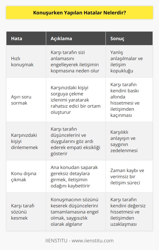 Hızlı konuşarak karşı tarafın sizi anlamasını engellemek bunların başında gelir. Konuşma esnasında çok fazla soru sorarak karşınızdaki kişileri sorguya çekme izlenimi yaratmak da diğer bir hatadır. Son olarak karşınızdaki kişiyi dinlememek yer alır.