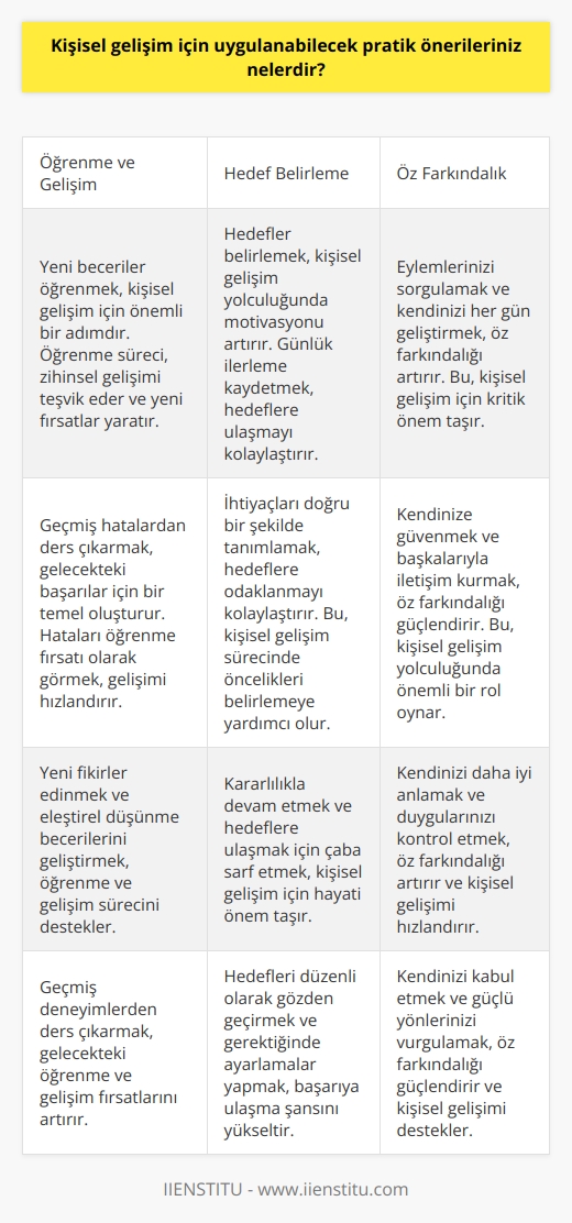 1. Yeni beceriler öğrenmeye çalışın.  2. Kendinize hedefler belirleyin ve günlük olarak sürekli ilerleme kaydedin.  3. Tüm eylemlerinizi sorgulayın ve kendinizi her gün geliştirin.  4. İhtiyaçlarınızı iyi tanımlayın ve kendinizi odaklayın.  5. Geçmiş hatalarınızı kabullenin ve onları öğrenme fırsatı olarak görün.  6.   inizi sürekli olarak değiştirin ve kararlılıkla devam edin.  7. Her zaman kendinize güvenin ve çevrenizdeki herkese kendinizi anlatın.  8. Yeni fikirler edinin ve kendinizi düşünmeyi öğrenin.  9. Daha önce yaşadığınız olumsuz deneyimleri unutmayın ve onları öğrenme fırsatı olarak görün.  10. Kendinizi daha iyi anlamanın ve kendinizi kontrol etmenin yollarını arayın.