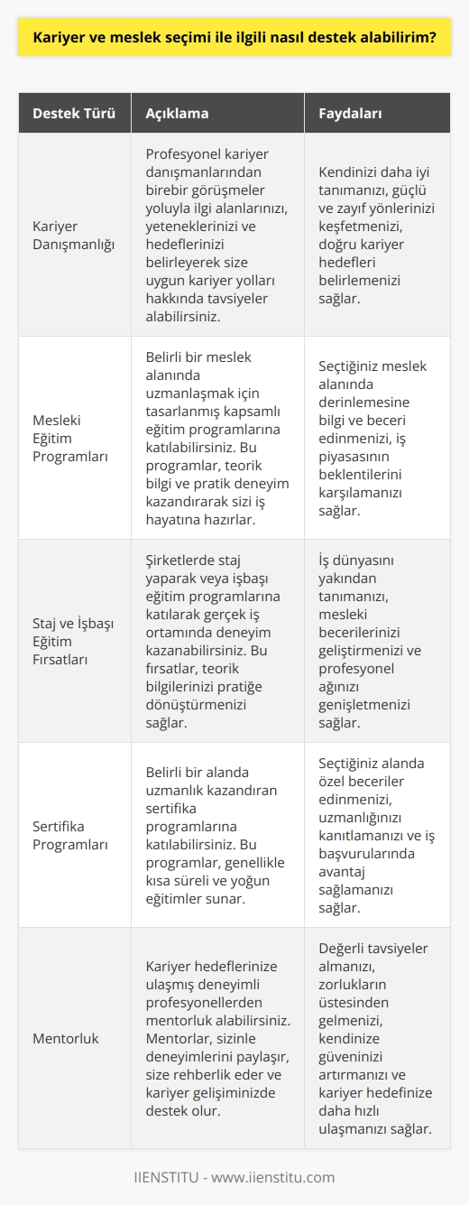 Kariyer edinme aşamasında başvuracağınız ve destek alabileceğiniz farklı eğitim seçenekleri mevcuttur. Eğitim hayatınızda ya da iş yaşantınızda doğru    için   ler, kurs ve online eğitimler veren kurumlar vardır. Bu eğitim seçeneklerini araştırırken uzman eğitmenlerin eğitimlerine öncelik vermeniz daha doğru olacaktır.