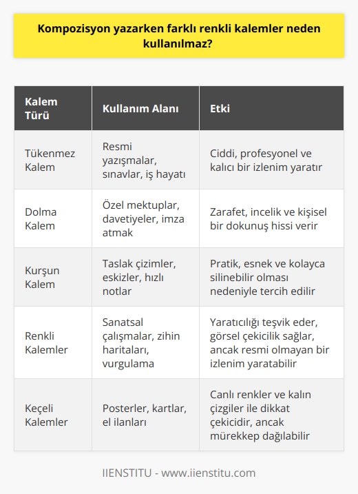 Kompozisyon yazımında genelde tükenmez ya da   li kalemler tercih edilir. Bunun nedeni, insanlarda daha resmi ve ciddi bir etki oluşturmasıdır. Renkli kalem kullanımı duruma göre değişir fakat, tercih edilmez.
