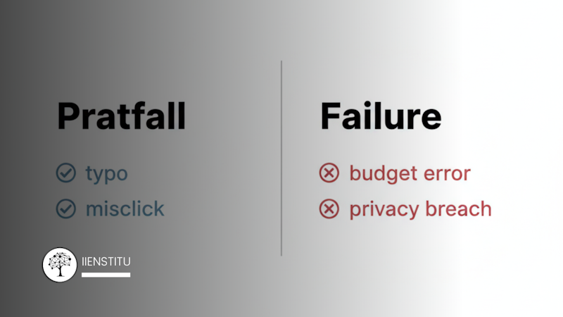 Simple checklist contrasts harmless pratfalls (typo, misclick) with true failures (budget error, privacy breach) to guide what to own vs. prevent.