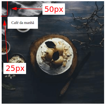 Posicionar texto sobre imagem usando position