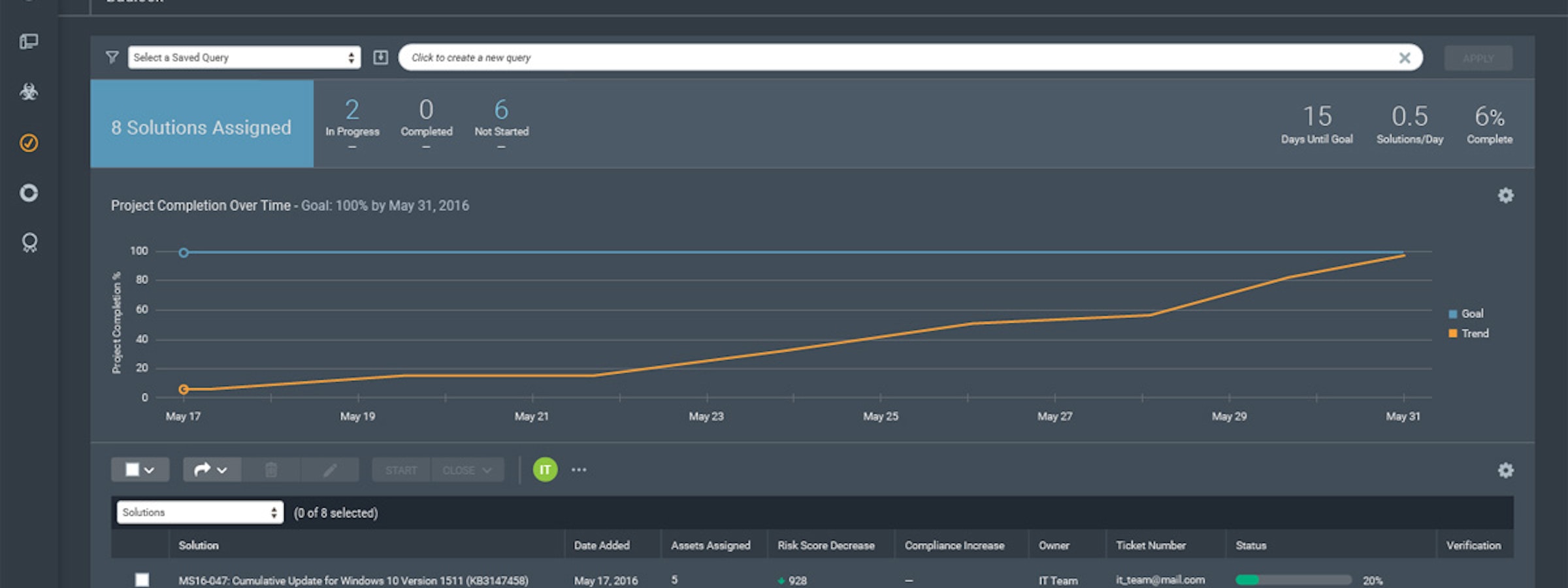 InsightVM: Tips voor Effectief Vulnerability Management