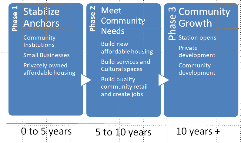 A Vision of Development Without Displacement in Seattle
