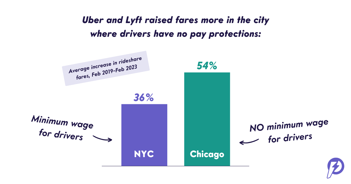 Uber Takes Us for a Ride