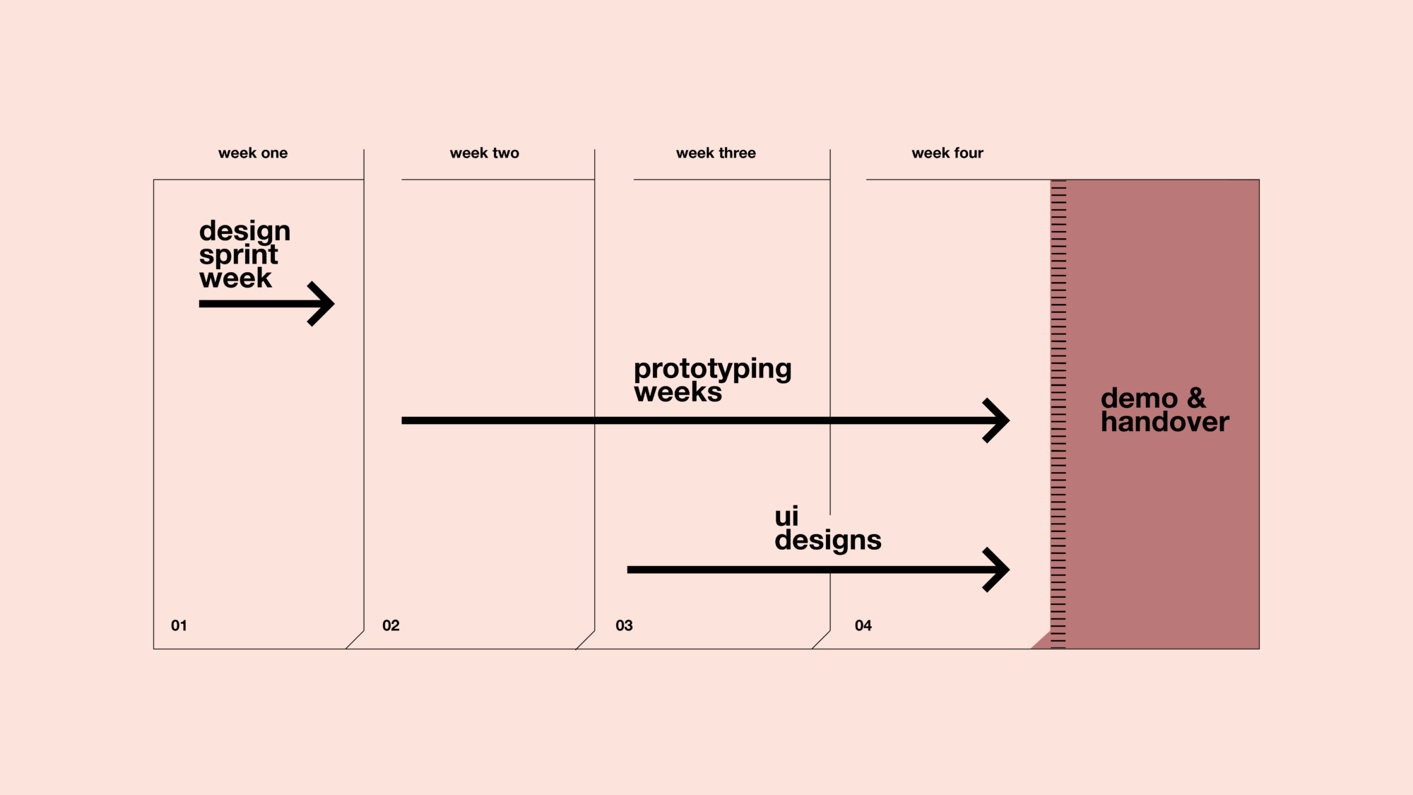 Supercharge_Online Design Sprint