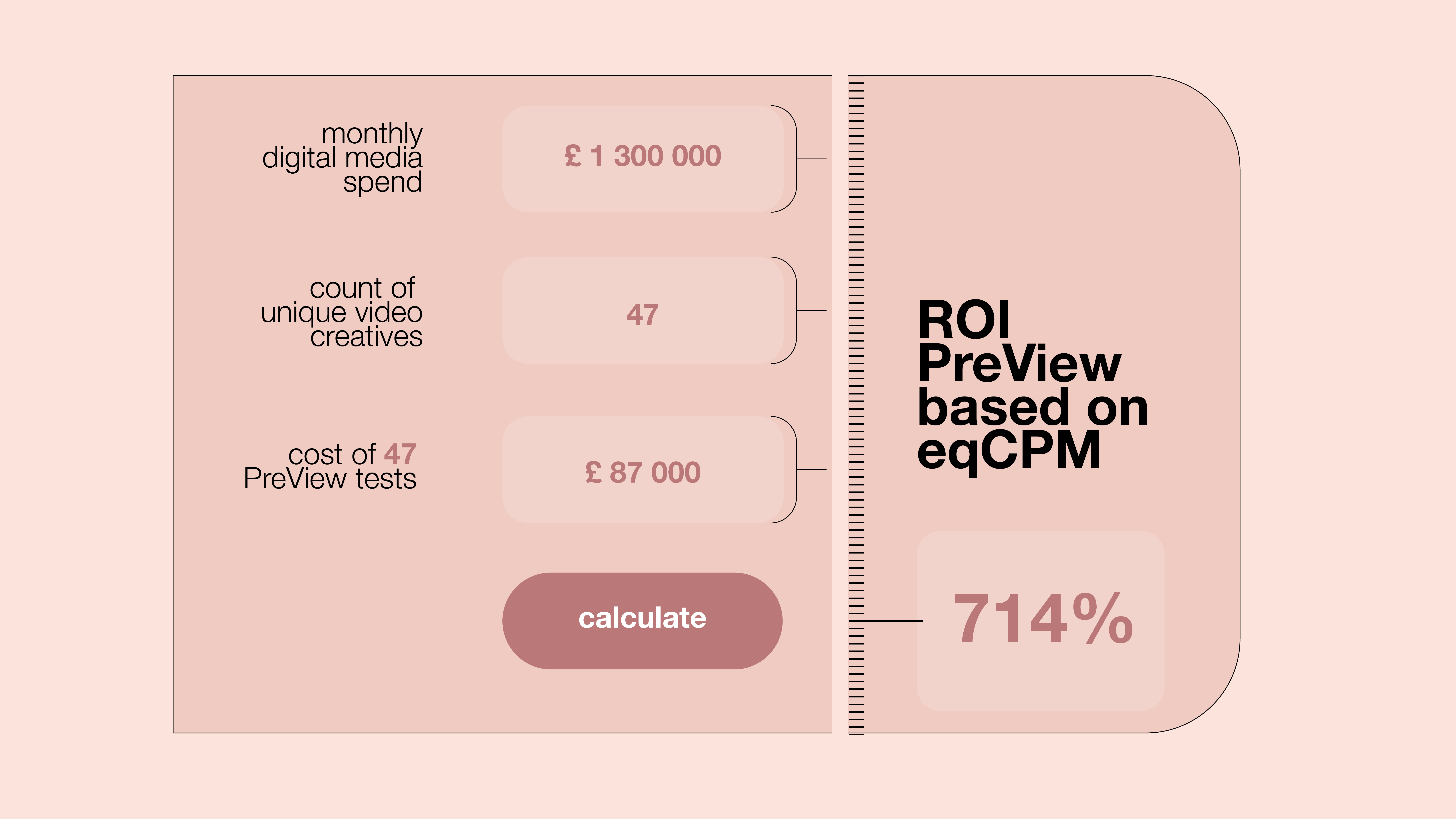 ROI calculator Realeyes