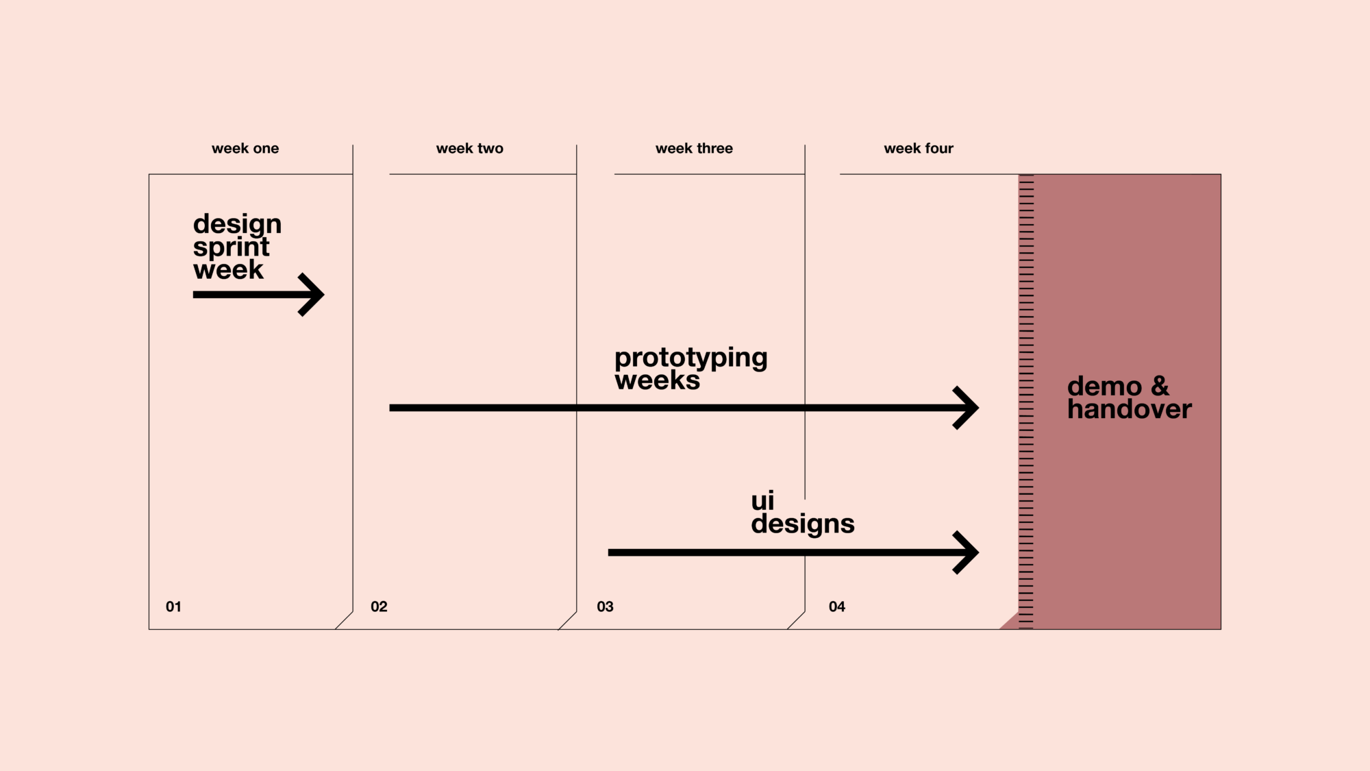 Realeyes Online Design Sprint