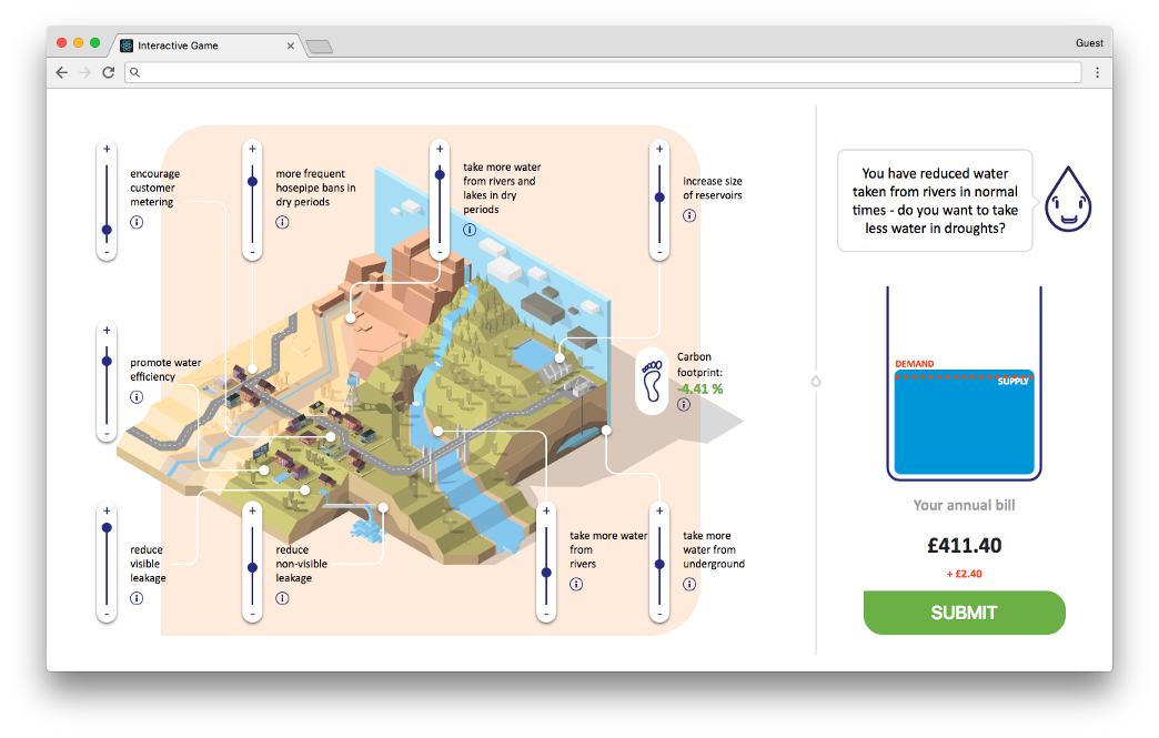 UU water levels