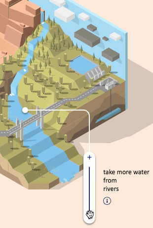 UU water level gif