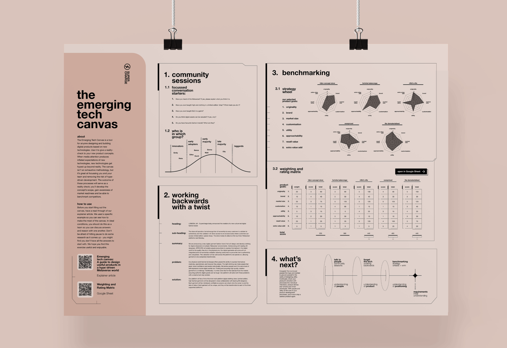 Emerging Technology Canvas