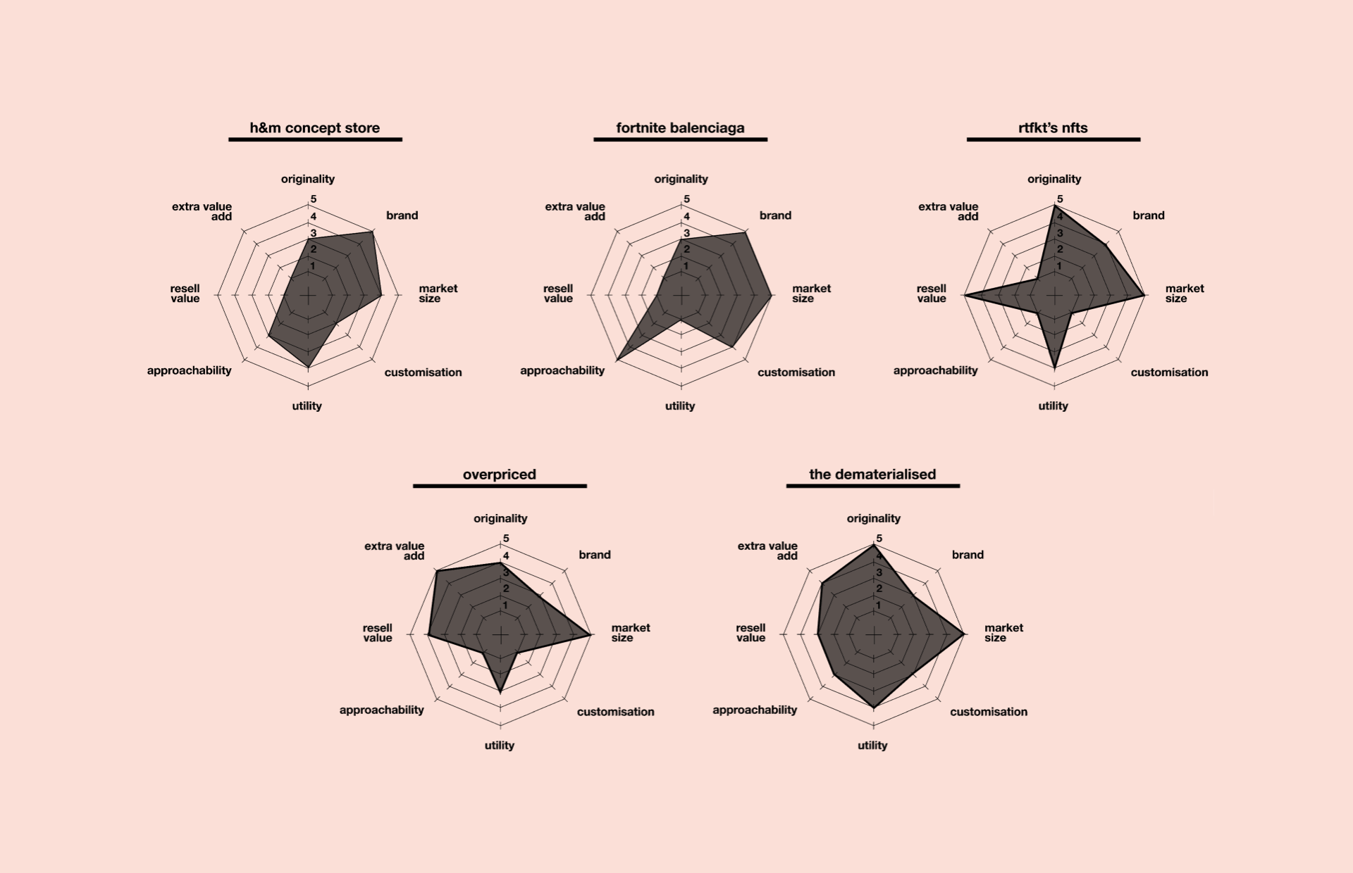 SPRCHRG's strategy wheel competitor analysis