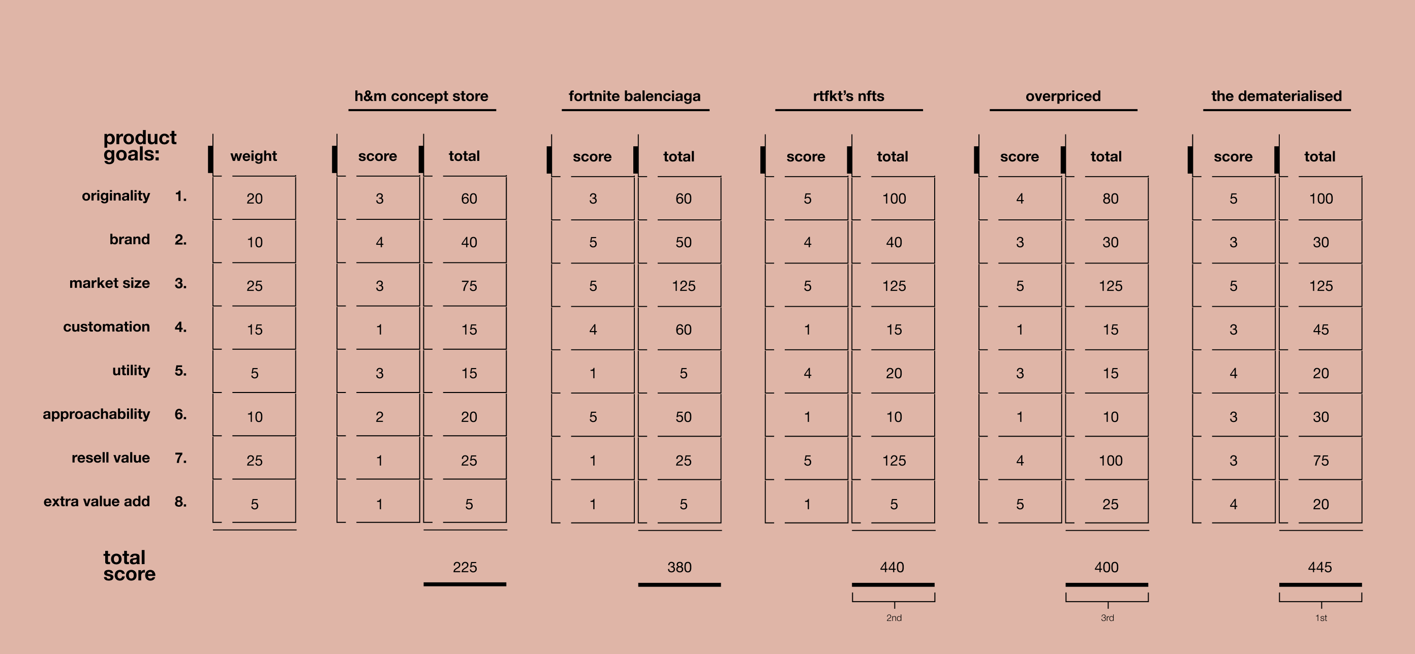 rating matrix