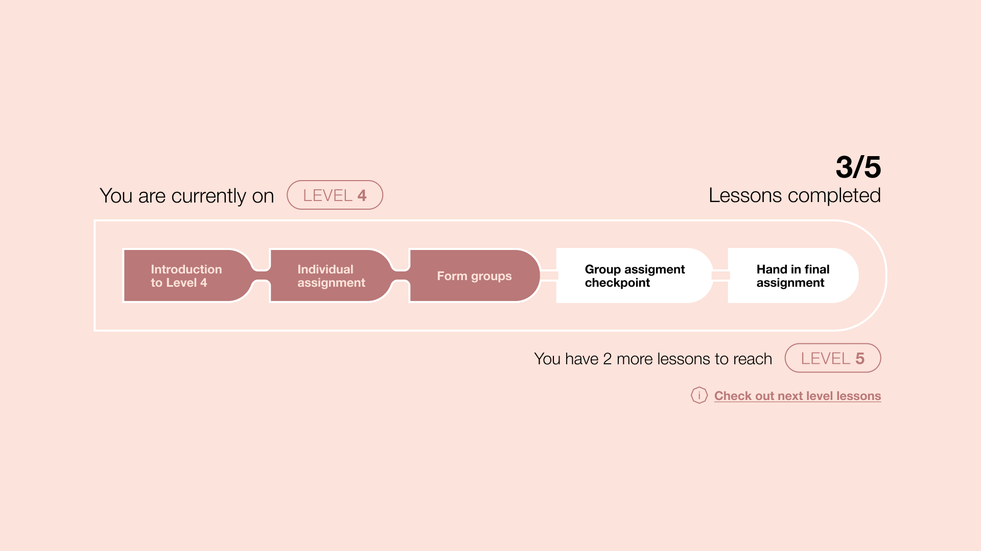 designing great blended learning solutions - Supercharge