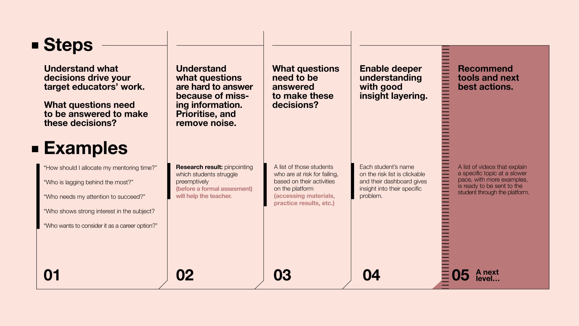 designing great blended learning journeys 7 - Supercharge