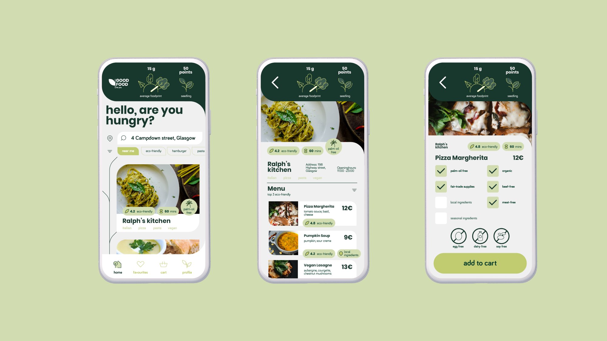 Good Food For You App by Supercharge