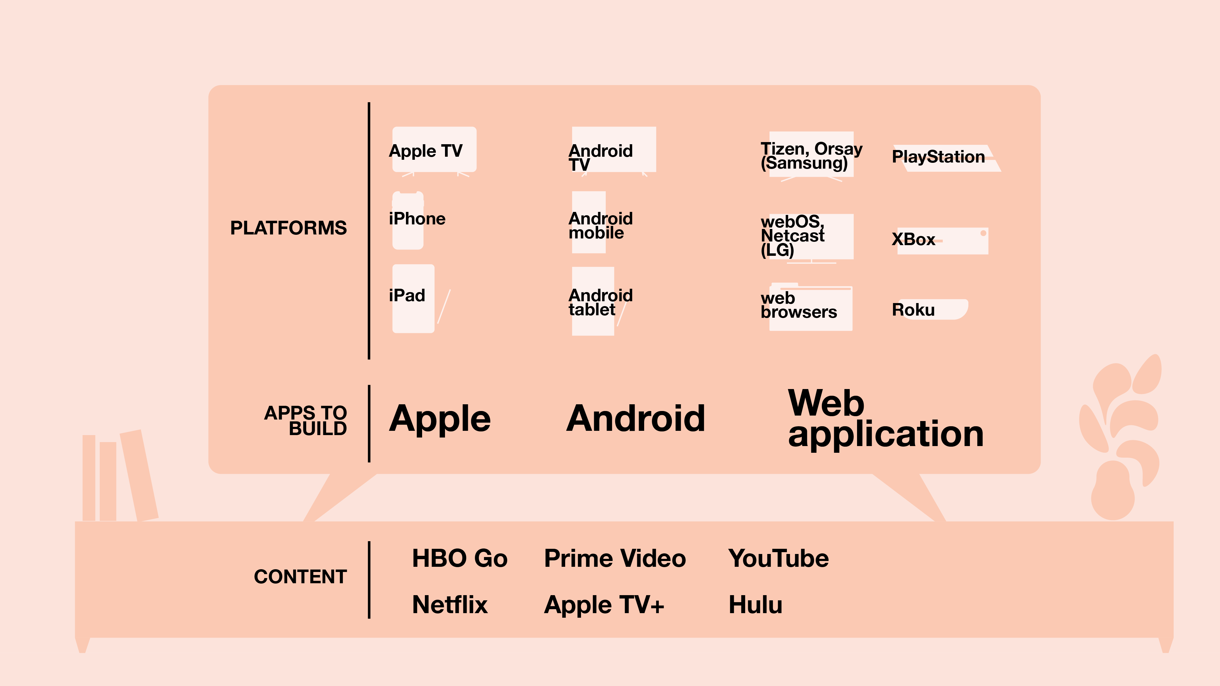 Streaming tech_development platforms