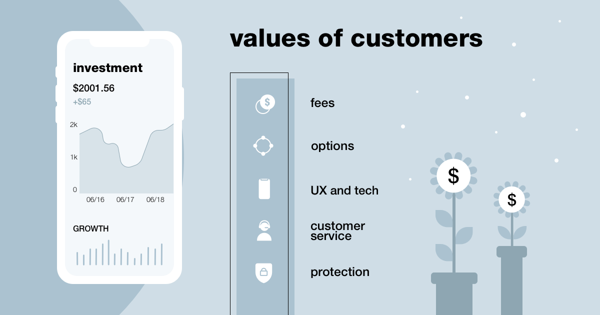 How to innovate to bring value to customers in wealth management - Supercharge