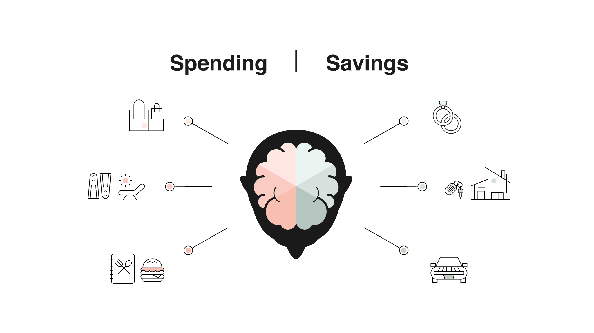 mental accounting bias