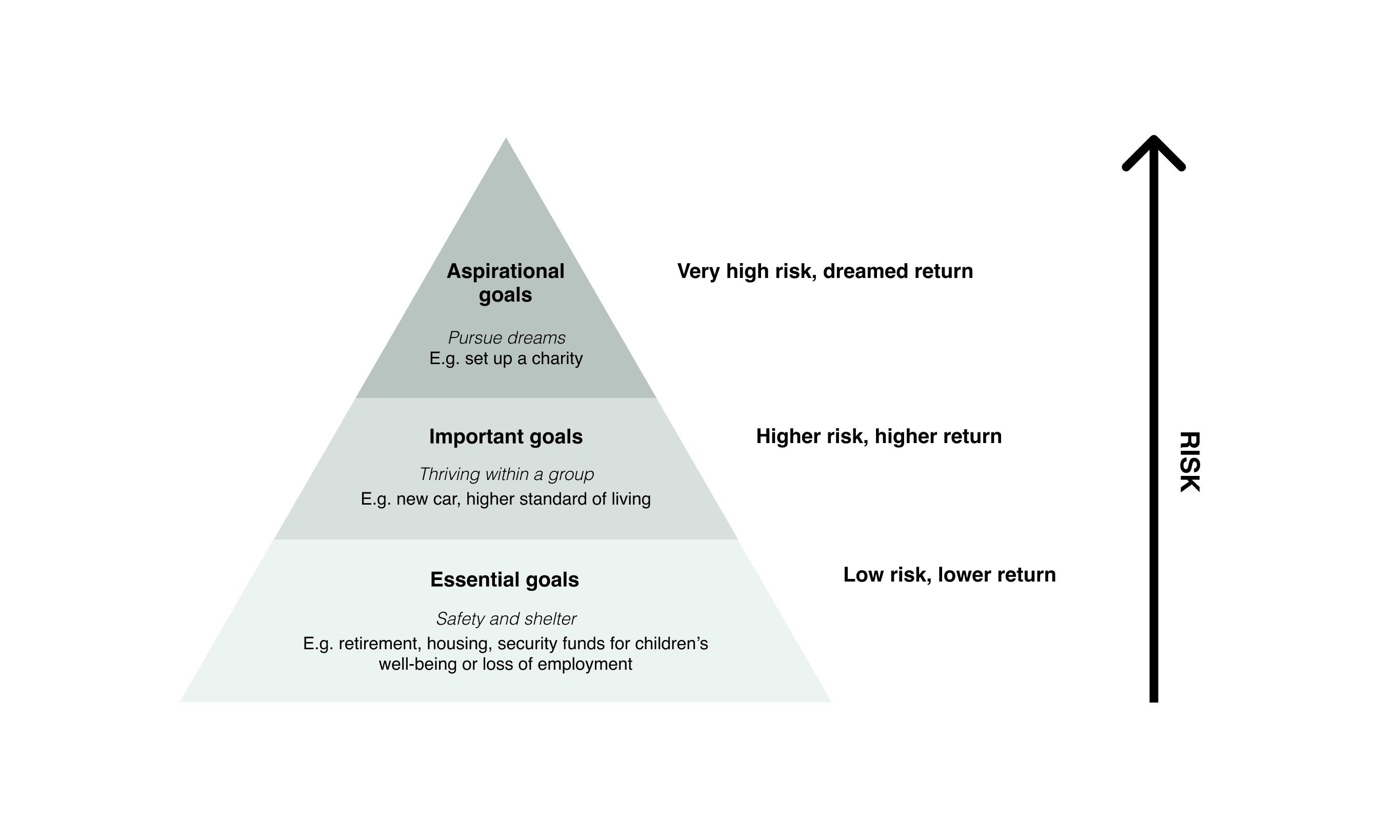 Chabra’s wealth allocation framework