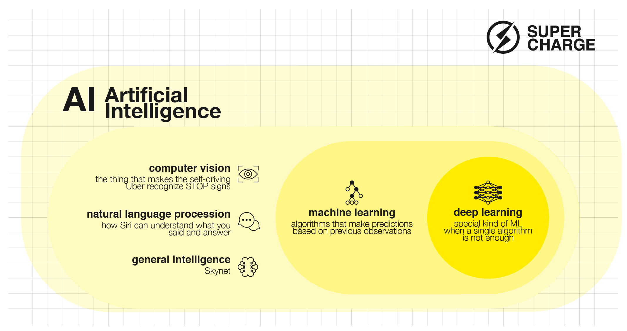 What is AI - Artificial Intelligence 101