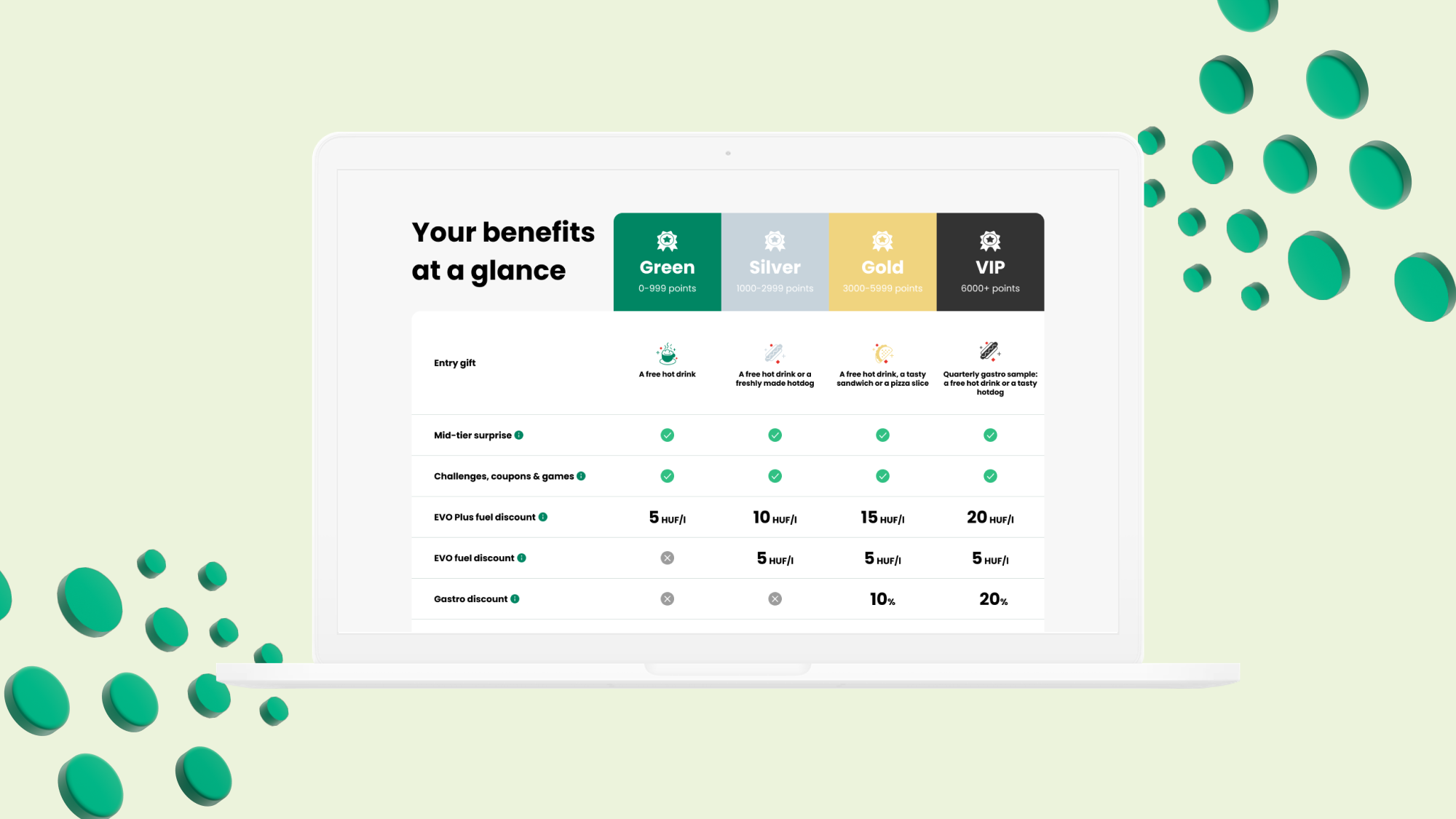 Mol move - benefit structure