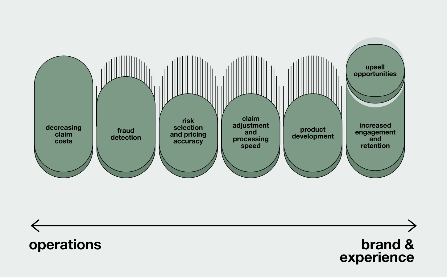 Figure: Business case for prevention rechnology