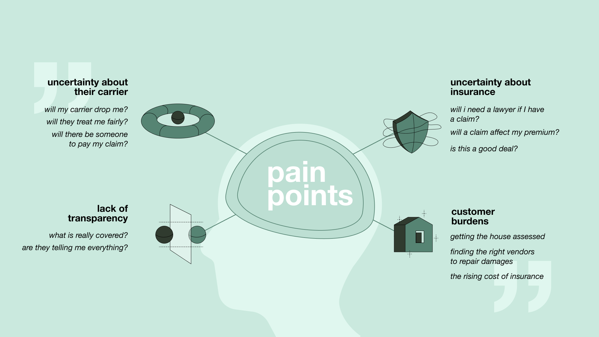 Pain points- customer research - VYRD x Supercharge