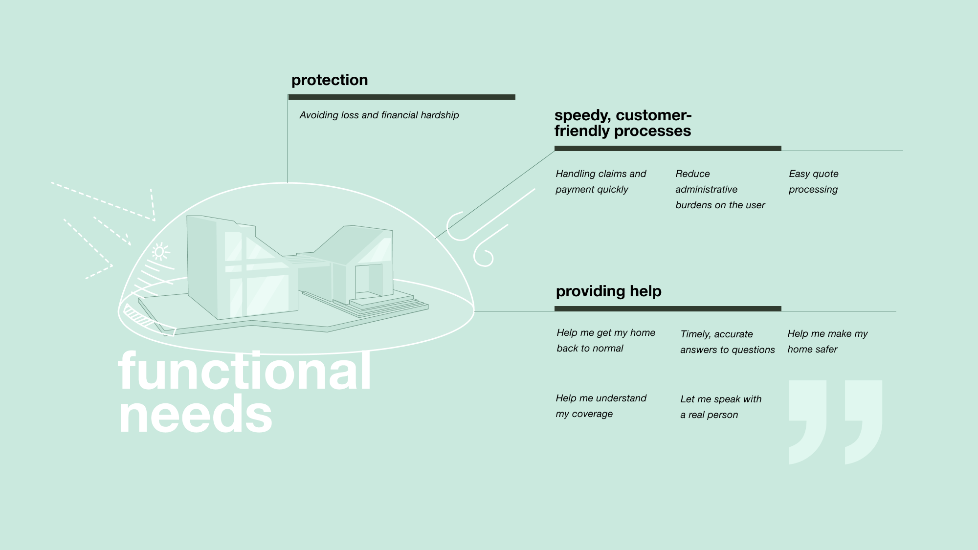 Functional needs - customer research - VYRD x Supercharge